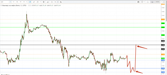 Картина дня 03.05.2018. НЕФТЬ