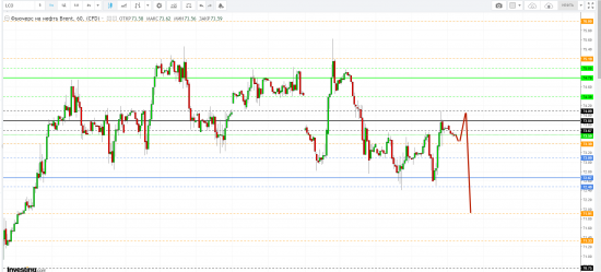 Картина дня 04.05.2018. НЕФТЬ