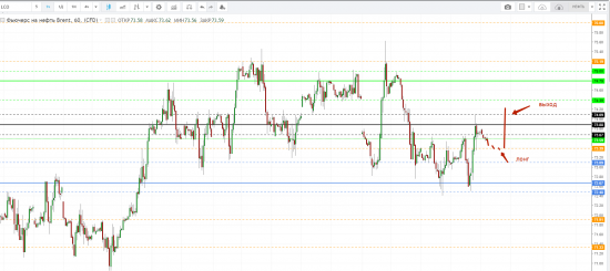 Картина дня 04.05.2018. НЕФТЬ