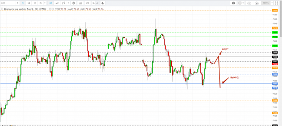 Картина дня 04.05.2018. НЕФТЬ