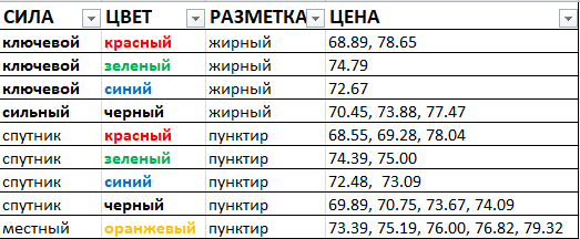 Картина дня 07.05.2018. НЕФТЬ