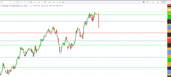 Картина дня 07.05.2018. НЕФТЬ