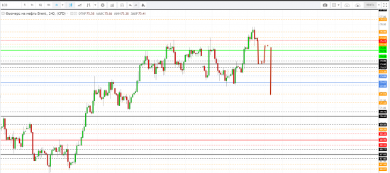 Картина дня 08.05.2018. НЕФТЬ