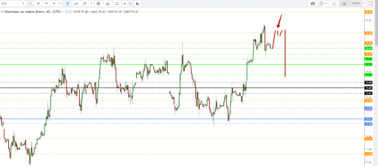 Картина дня 08.05.2018. НЕФТЬ