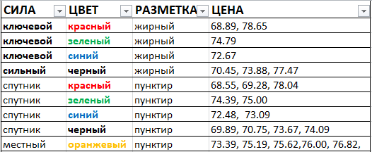 Картина дня 08.05.2018. НЕФТЬ