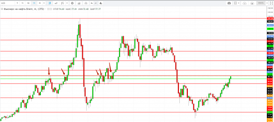 Картина дня 10.05.2018. НЕФТЬ