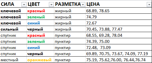 Картина дня 10.05.2018. НЕФТЬ