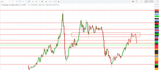 Картина дня 10.05.2018. НЕФТЬ