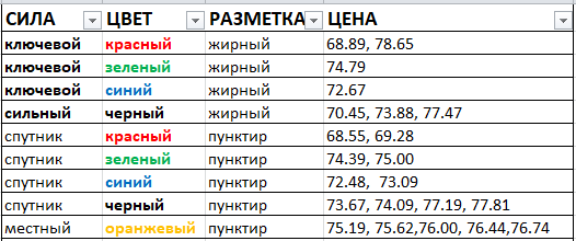 Картина дня 14.05.2018. НЕФТЬ