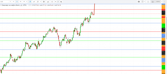 Картина дня 14.05.2018. НЕФТЬ