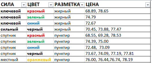 Картина дня 15.05.2018. НЕФТЬ