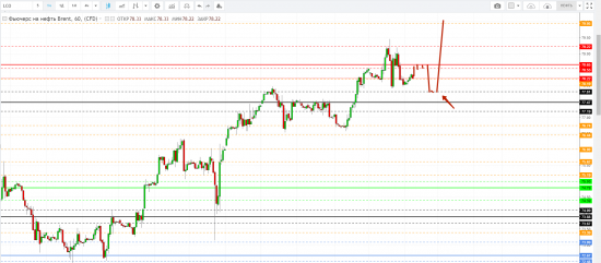 Картина дня 16.05.2018. НЕФТЬ