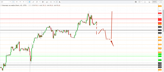 Картина дня 16.05.2018. НЕФТЬ