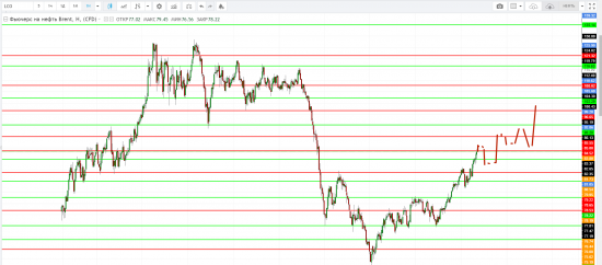 Картина дня 16.05.2018. НЕФТЬ