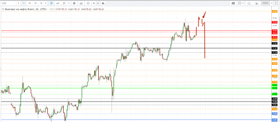 Картина дня 16.05.2018. НЕФТЬ