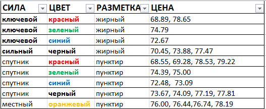 Картина дня 16.05.2018. НЕФТЬ