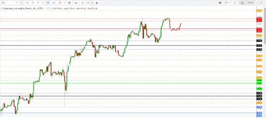 Картина дня 17.05.2018. НЕФТЬ