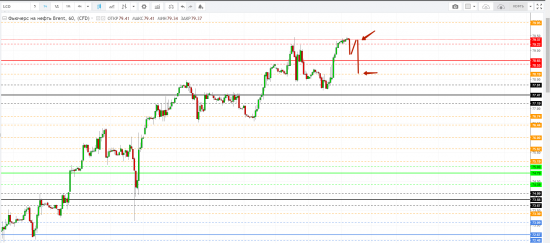 Картина дня 17.05.2018. НЕФТЬ