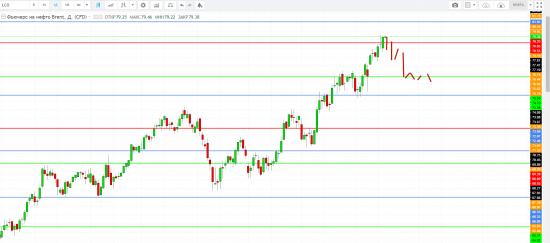 Картина дня 17.05.2018. НЕФТЬ