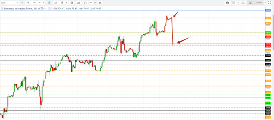 Картина дня 18.05.2018. НЕФТЬ