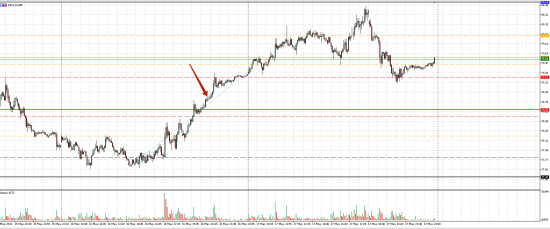 Картина дня 18.05.2018. НЕФТЬ