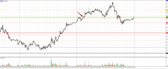 Картина дня 18.05.2018. НЕФТЬ