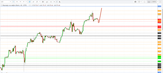 Картина дня 18.05.2018. НЕФТЬ