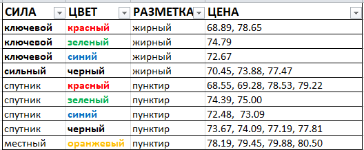 Картина дня 21.05.2018. НЕФТЬ