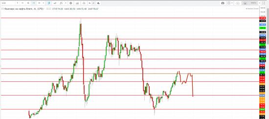 Картина дня 21.05.2018. НЕФТЬ