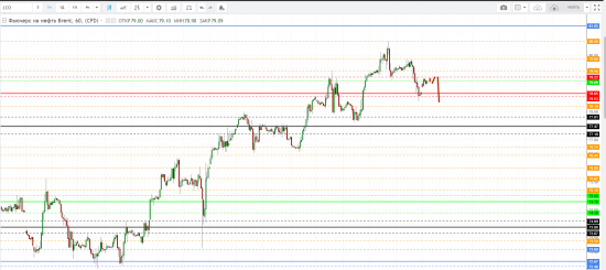 Картина дня 21.05.2018. НЕФТЬ