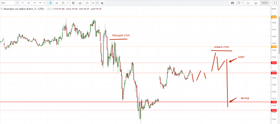 Картина дня 21.05.2018. НЕФТЬ