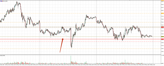 Картина дня 25.05.2018. НЕФТЬ