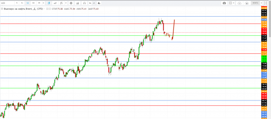 Картина дня 29.05.2018. НЕФТЬ