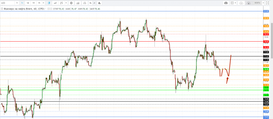 Картина дня 04.06.2018. НЕФТЬ