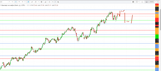 Картина дня 08.06.2018. НЕФТЬ