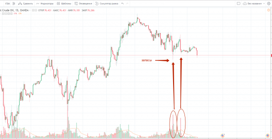 Картина дня 11.06.2018. НЕФТЬ