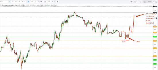 Картина дня 11.06.2018. НЕФТЬ