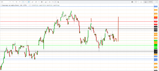 Картина дня 13.06.2018. НЕФТЬ