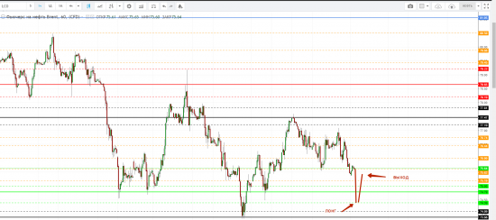 Картина дня 13.06.2018. НЕФТЬ