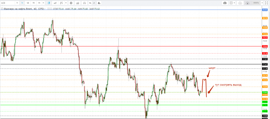 Картина дня 13.06.2018. НЕФТЬ