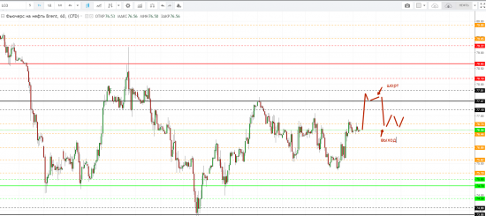 Картина дня 14.06.2018. НЕФТЬ