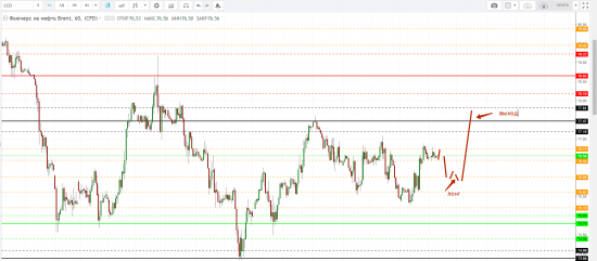 Картина дня 14.06.2018. НЕФТЬ