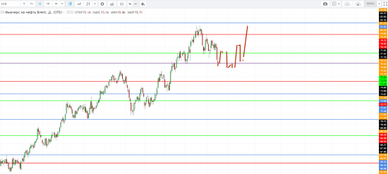 Картина дня 18.06.2018. НЕФТЬ