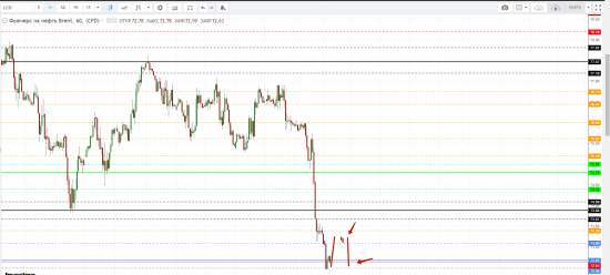 Картина дня 18.06.2018. НЕФТЬ