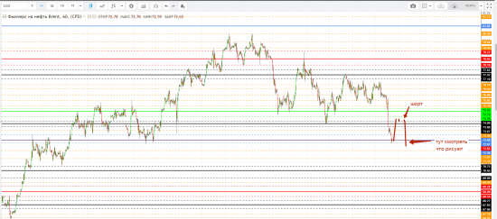 Картина дня 18.06.2018. НЕФТЬ