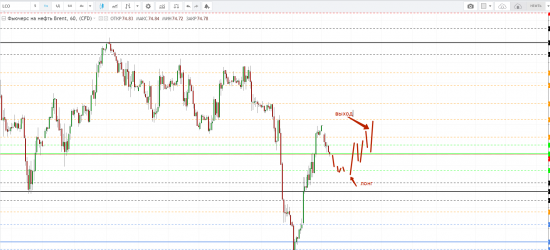 Картина дня 19.06.2018. НЕФТЬ