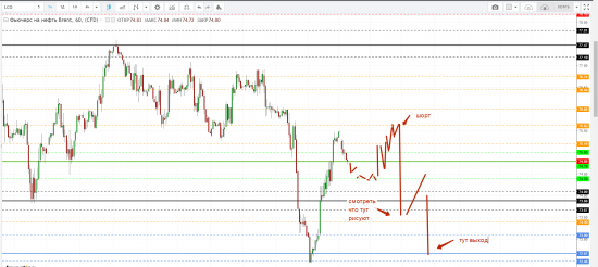 Картина дня 19.06.2018. НЕФТЬ