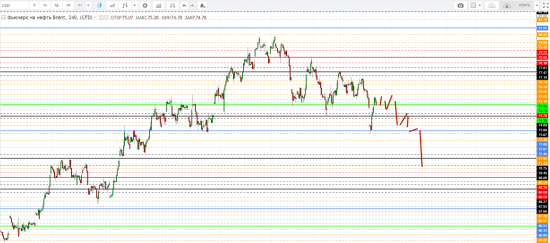 Картина дня 19.06.2018. НЕФТЬ