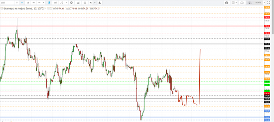 Картина дня 21.06.2018. НЕФТЬ