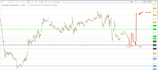 Картина дня 21.06.2018. НЕФТЬ